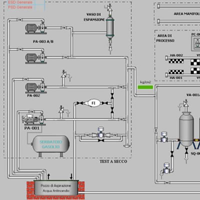 Lab Engineering